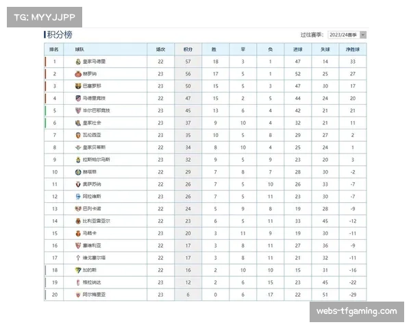 赫罗纳2026年积分仅次于皇马巴萨 西甲黑马状态持续强势